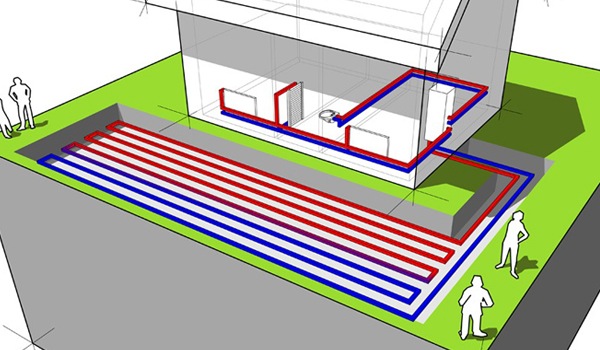 horizontaal bodemnetwerk
