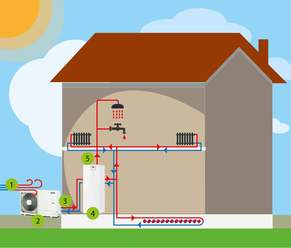 Pacifische eilanden Ter ere van Kerstmis Lucht Water warmtepomp - Subsidie - Rendement - Prijs - Offerte - Contact